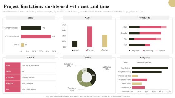 Project Limitations Dashboard With Cost And Time Graphics PDF