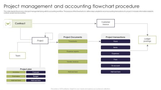 Project Management And Accounting Flowchart Procedure Sample PDF