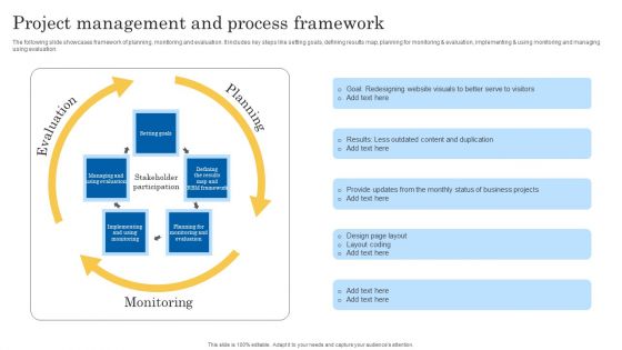 Project Management And Process Framework Designs PDF