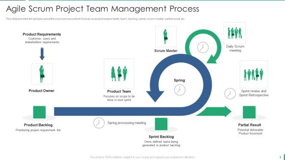 Project Management And Scrum Approach Ppt PowerPoint Presentation Complete With Slides