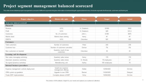 Project Management Balanced Scorecard Ppt PowerPoint Presentation Complete Deck With Slides