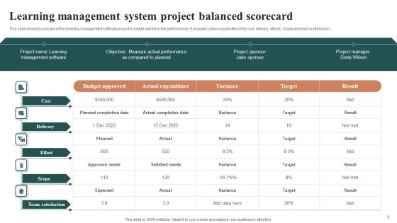 Project Management Balanced Scorecard Ppt PowerPoint Presentation Complete Deck With Slides