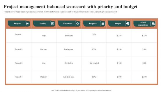 Project Management Balanced Scorecard With Priority And Budget Structure PDF