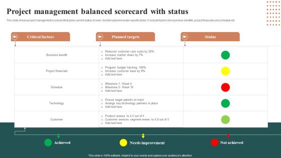 Project Management Balanced Scorecard With Status Professional PDF Project Management Balanced Scorecard With Status Professional PDF