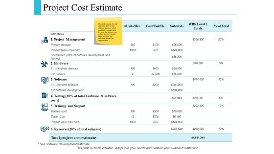 Project Management Budget Ppt PowerPoint Presentation Complete Deck With Slides
