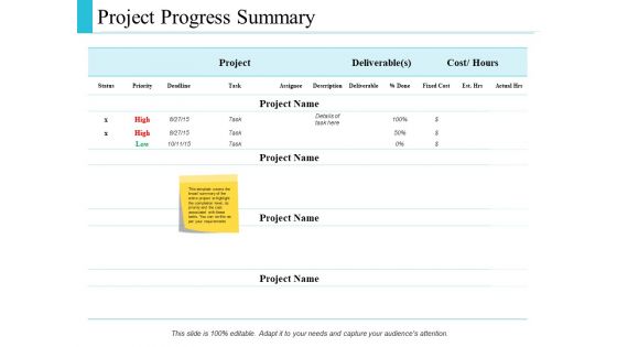 Project Management Budget Ppt PowerPoint Presentation Complete Deck With Slides