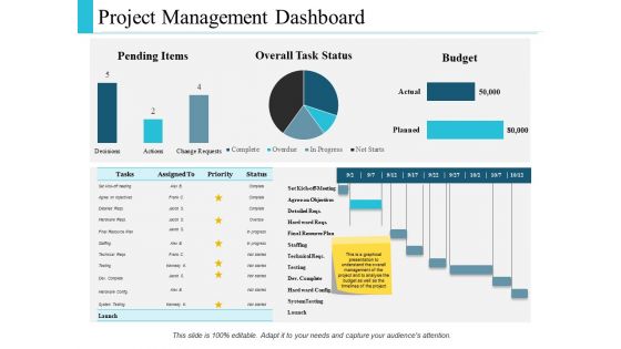 Project Management Budget Ppt PowerPoint Presentation Complete Deck With Slides