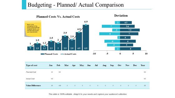 Project Management Budget Ppt PowerPoint Presentation Complete Deck With Slides