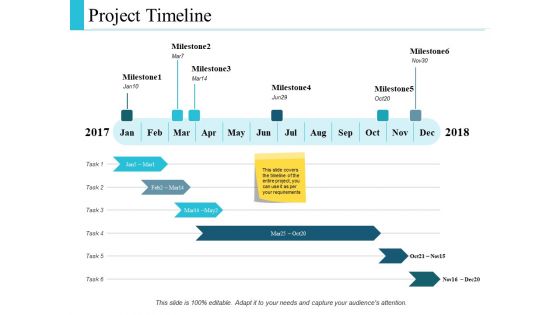 Project Management Budget Ppt PowerPoint Presentation Complete Deck With Slides