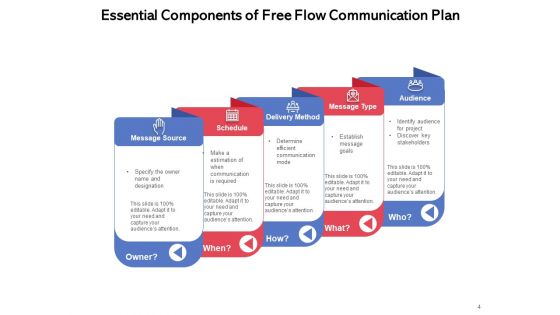 Project Management Communication Plan Goal Team Ppt PowerPoint Presentation Complete Deck