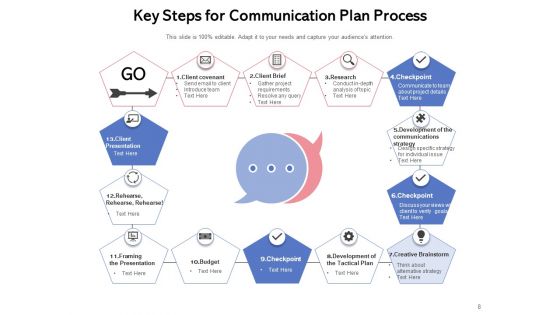 Project Management Communication Plan Goal Team Ppt PowerPoint Presentation Complete Deck