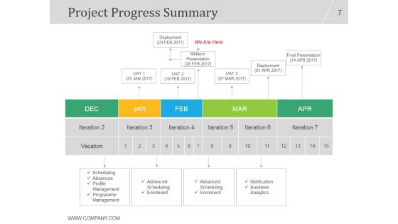 Project Management Concepts And Principles PPT PowerPoint Presentation Complete Deck With Slides