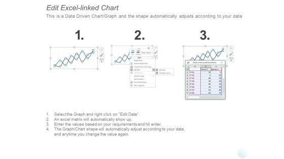 Project Management Cycle Ppt PowerPoint Presentation Summary Example