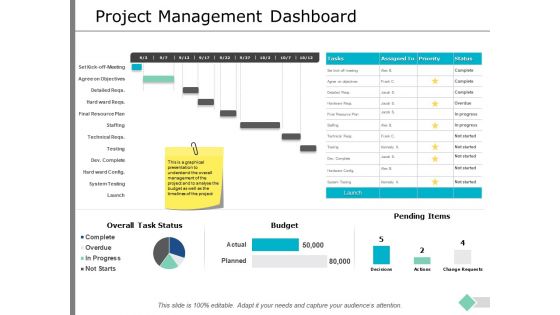 Project Management Dashboard Ppt PowerPoint Presentation Model Pictures Project Management Dashboard Ppt PowerPoint Presentation Model Pictures