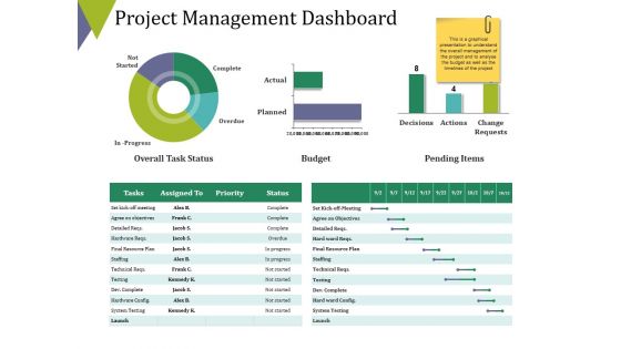 Project Management Dashboard Ppt PowerPoint Presentation Outline Summary Project Management Dashboard Ppt PowerPoint Presentation Outline Summary