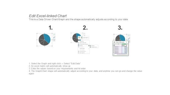 Project Management Dashboard Ppt PowerPoint Presentation Slides Files