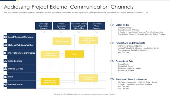 Project Management Development Addressing Project External Communication Channels Infographics PDF