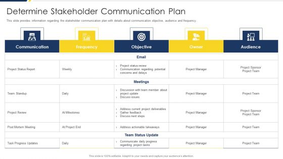 Project Management Development Determine Stakeholder Communication Plan Clipart PDF
