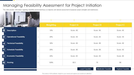 Project Management Development Managing Feasibility Assessment For Project Initiation Sample PDF Project Management Development Managing Feasibility Assessment For Project Initiation Sample PDF