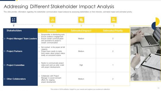 Project Management Development Phases Playbook Ppt PowerPoint Presentation Complete Deck With Slides