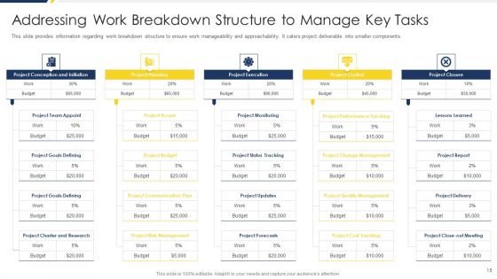 Project Management Development Phases Playbook Ppt PowerPoint Presentation Complete Deck With Slides