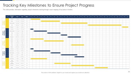 Project Management Development Phases Playbook Ppt PowerPoint Presentation Complete Deck With Slides