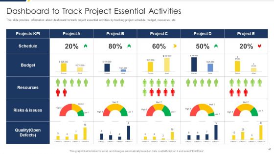 Project Management Development Phases Playbook Ppt PowerPoint Presentation Complete Deck With Slides