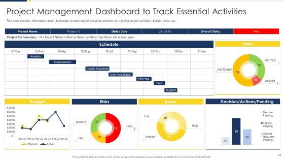 Project Management Development Phases Playbook Ppt PowerPoint Presentation Complete Deck With Slides