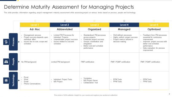 Project Management Development Phases Playbook Ppt PowerPoint Presentation Complete Deck With Slides