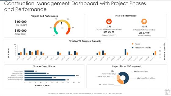 Project Management Equipment To Control Workload Tasks And Minimize Costs Ppt PowerPoint Presentation Complete Deck With Slides