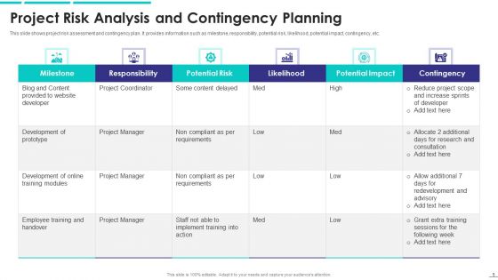 Project Management Evaluation Plan Ppt PowerPoint Presentation Complete Deck With Slides