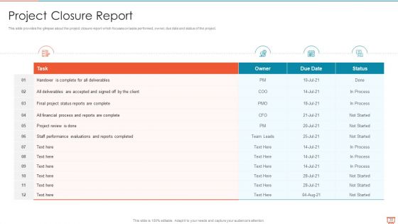 Project Management Experts Required Reports Ppt PowerPoint Presentation Complete Deck With Slides