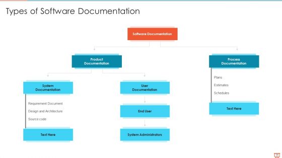 Project Management Experts Required Reports Ppt PowerPoint Presentation Complete Deck With Slides