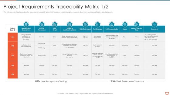 Project Management Experts Required Reports Project Requirements Traceability Matrix Business Diagrams PDF