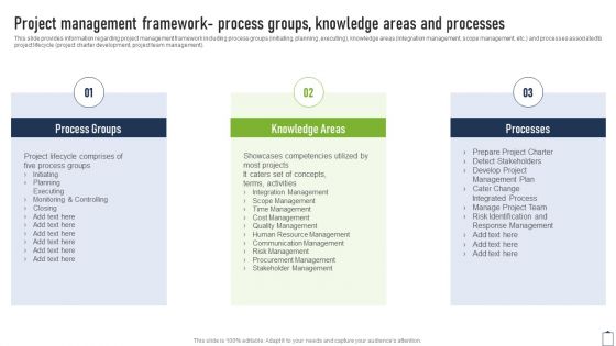 Project Management Framework Process Groups Project Managers Playbook Summary PDF Project Management Framework Process Groups Project Managers Playbook Summary PDF
