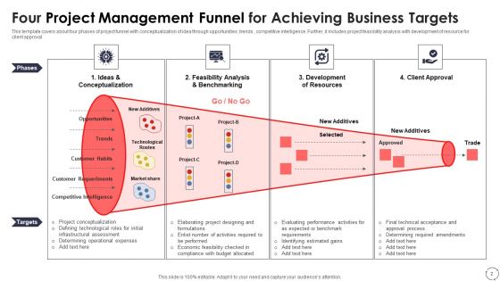 Project Management Funnel Ppt PowerPoint Presentation Complete With Slides