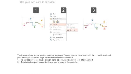 Project Management Future Business Ppt Presentation