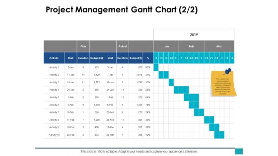 Project Management Gantt Chart Ppt PowerPoint Presentation Icon Images