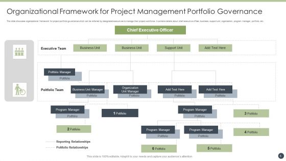 Project Management Governance Framework Ppt PowerPoint Presentation Complete With Slides
