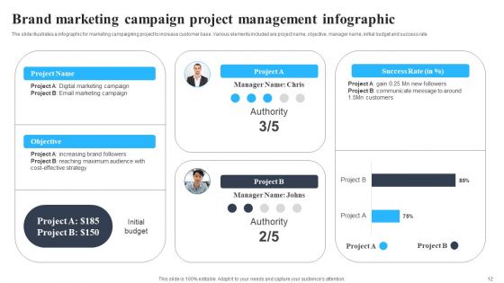 Project Management Infographics Ppt PowerPoint Presentation Complete Deck With Slides