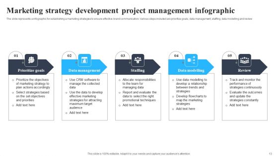 Project Management Infographics Ppt PowerPoint Presentation Complete Deck With Slides