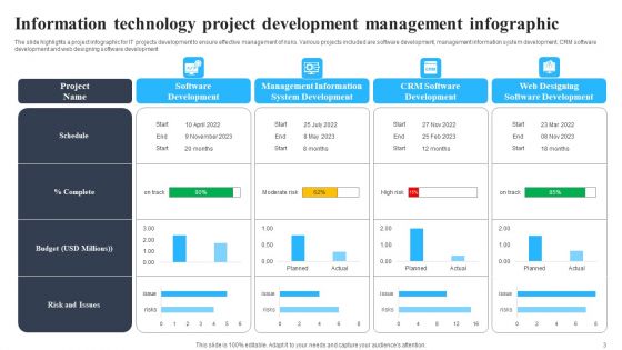 Project Management Infographics Ppt PowerPoint Presentation Complete Deck With Slides