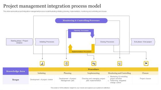 Project Management Integration Process Model Ppt Icon Summary PDF