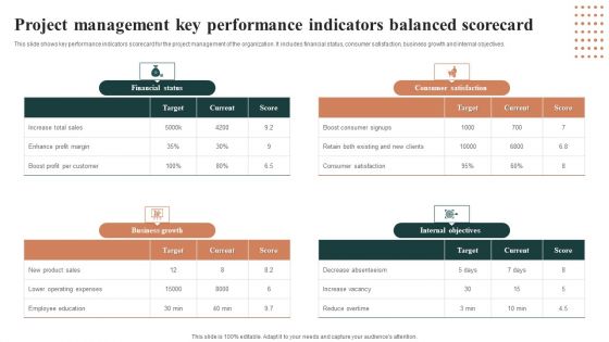 Project Management Key Performance Indicators Balanced Scorecard Introduction PDF Project Management Key Performance Indicators Balanced Scorecard Introduction PDF