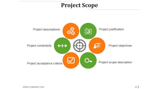 Project Management Life Cycle Methodology Ppt PowerPoint Presentation Complete Deck With Slides