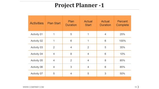 Project Management Life Cycle Methodology Ppt PowerPoint Presentation Complete Deck With Slides