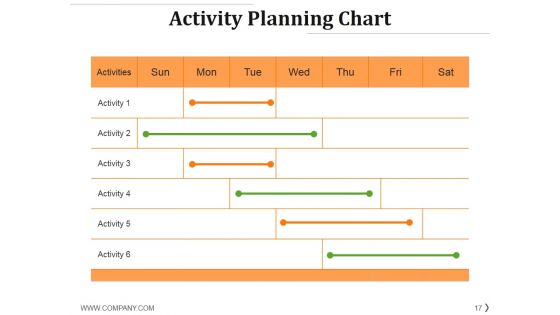 Project Management Life Cycle Methodology Ppt PowerPoint Presentation Complete Deck With Slides