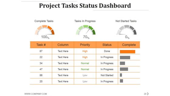 Project Management Life Cycle Methodology Ppt PowerPoint Presentation Complete Deck With Slides