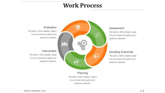 Project Management Life Cycle Methodology Ppt PowerPoint Presentation Complete Deck With Slides