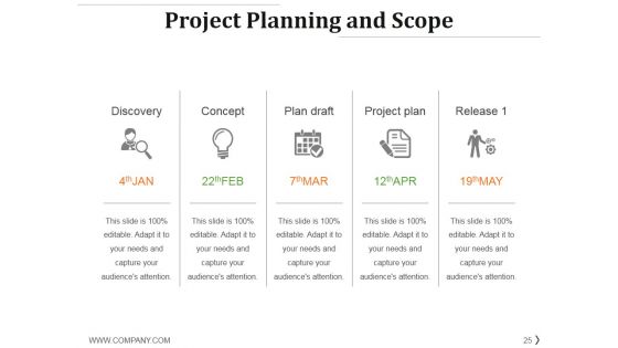 Project Management Life Cycle Methodology Ppt PowerPoint Presentation Complete Deck With Slides
